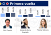 Cepeda: virtual ganador. Lidera todas las encuestas a la Presidencia