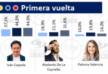 Cepeda: virtual ganador. Lidera todas las encuestas a la Presidencia