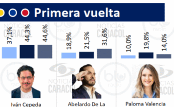 Cepeda: virtual ganador. Lidera todas las encuestas a la Presidencia Cepeda: virtual ganador. Lidera todas las encuestas a la Presidencia